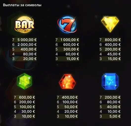 Starburst Galaxy слот стратегия